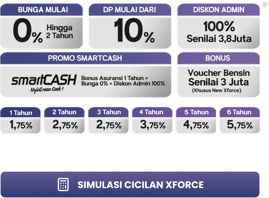 Simulasi Cicilan
